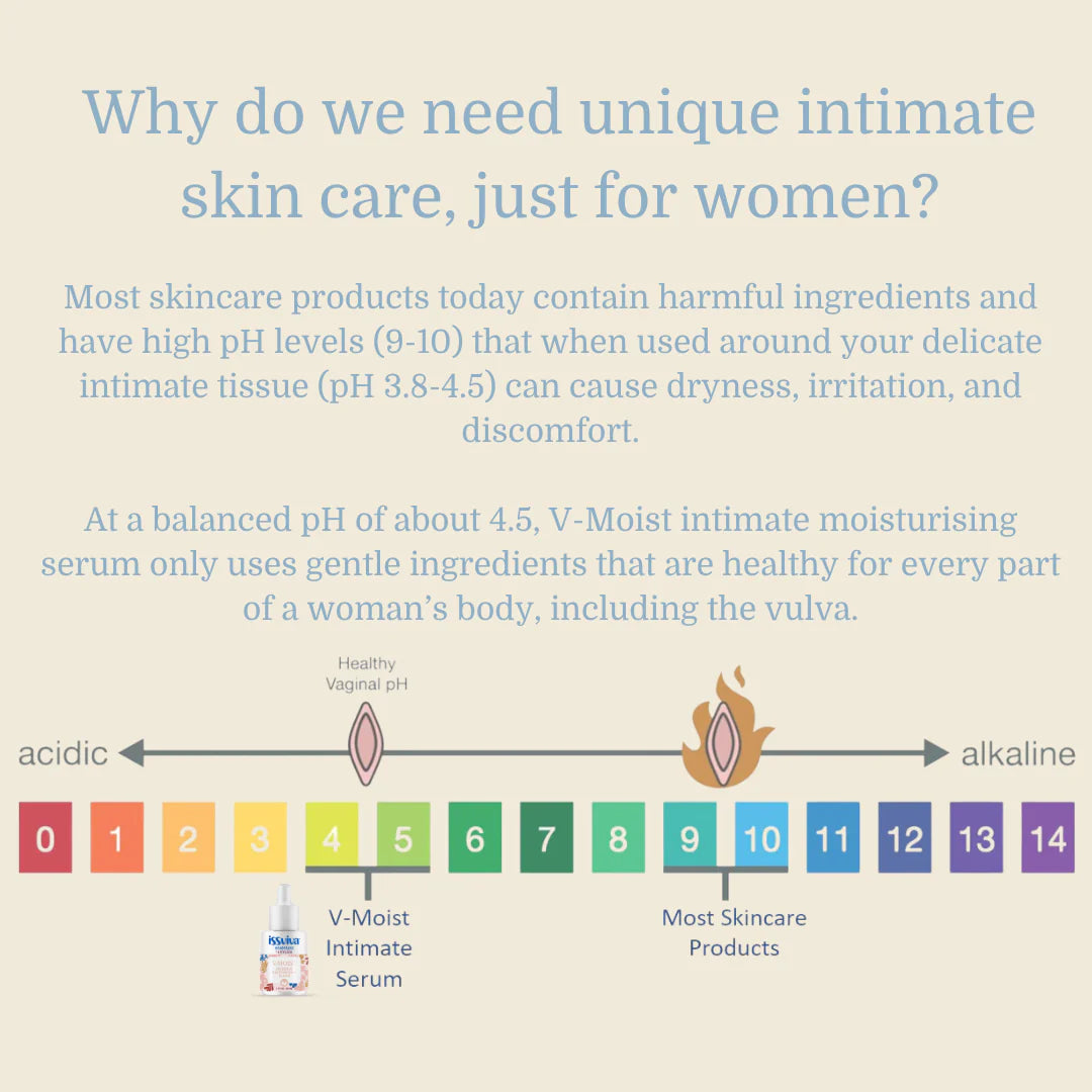 Issviva x Joylux V-Moist Intimate Moisturizing Serum explanation why you need the product