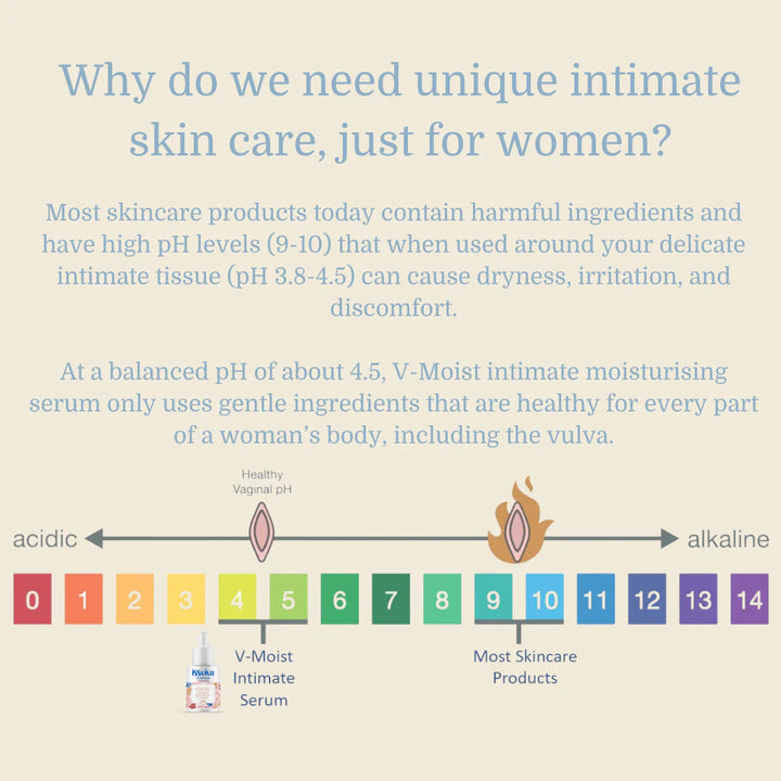Issviva x Joylux V-Moist Intimate Moisturizing Serum explanation why you need the product
