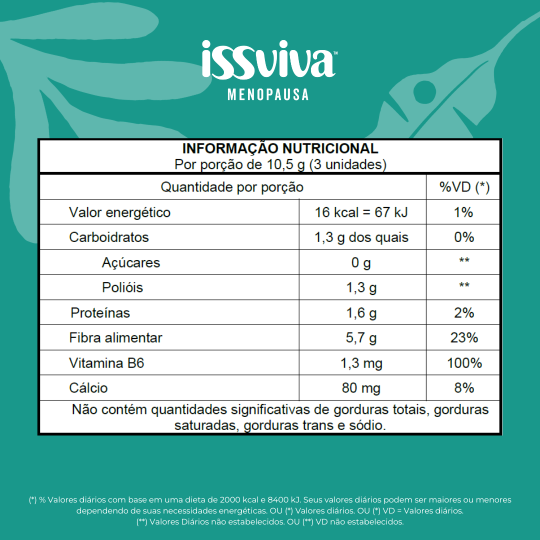 Issviva Pausa o Inchaço